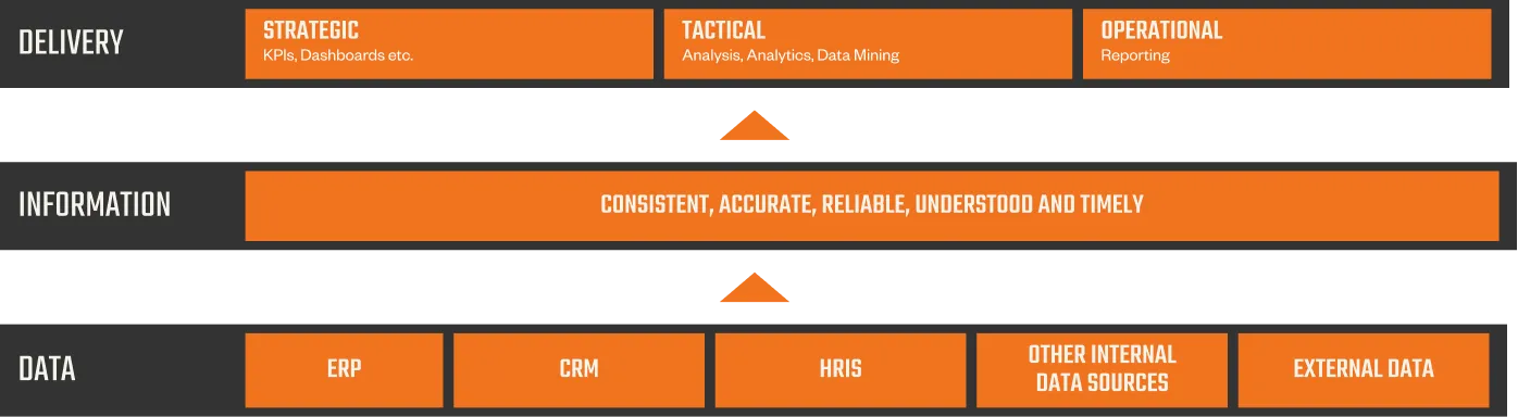 The Montage BI framework