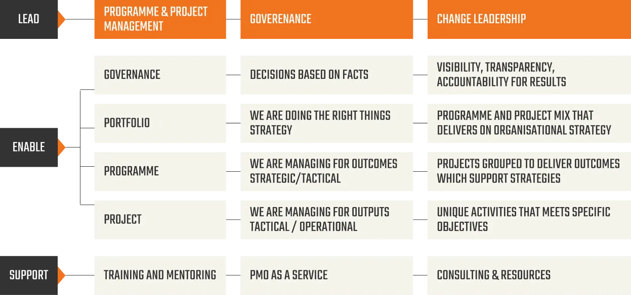 The Montage BI framework